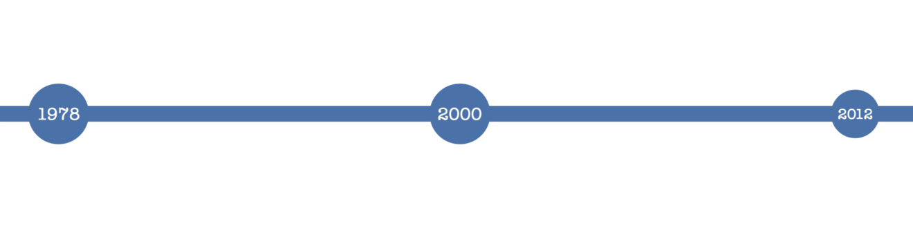 Chronologie 1978-1999
