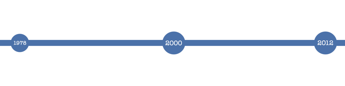 Chronologie 2000-2012